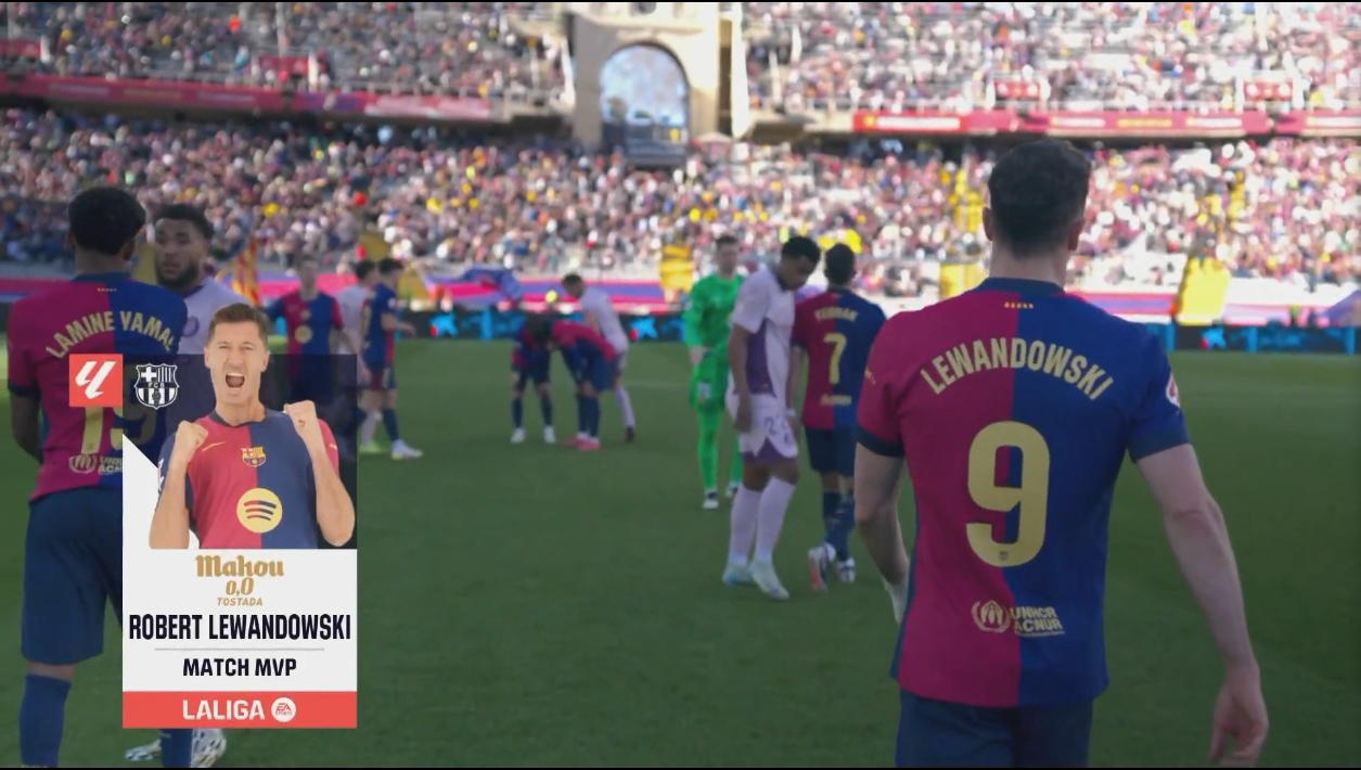 梅開二度！西甲官方：萊萬當選巴薩4-1赫羅納全場最佳球員