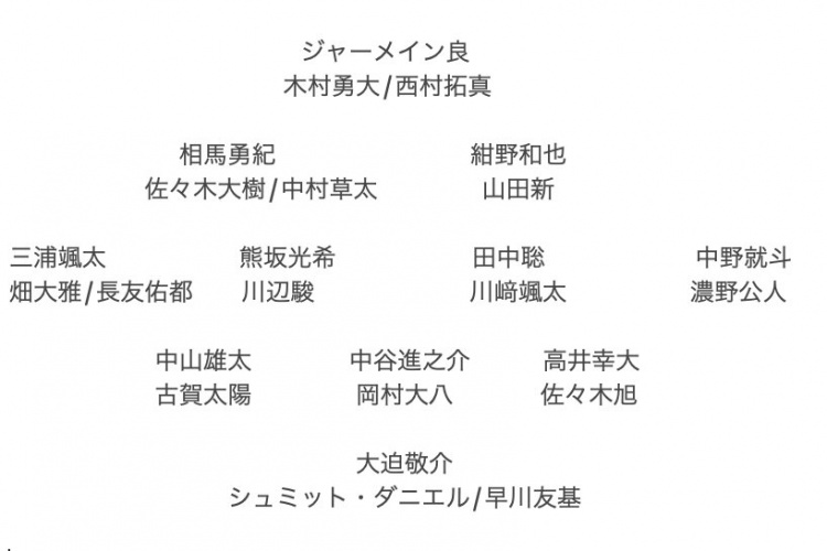 記者預(yù)測日本隊(duì)東亞杯名單:全員J聯(lián)賽,長友佑都、高井幸大領(lǐng)銜