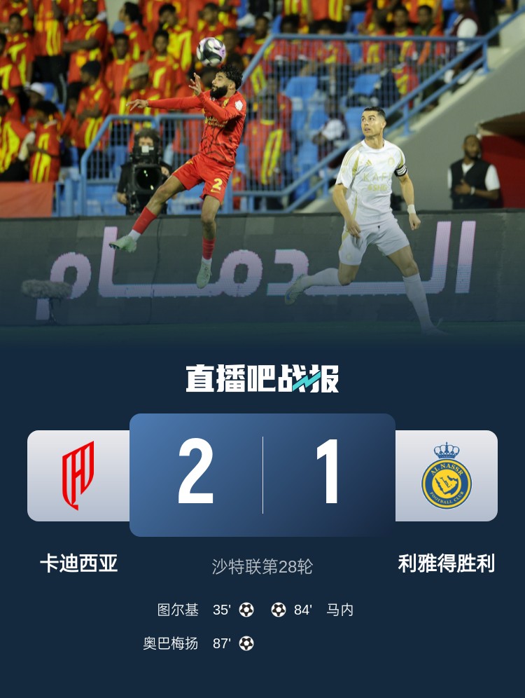 卡迪西亞主帥：盡管面對C羅等球星，但我們在攻防兩端控制了比賽