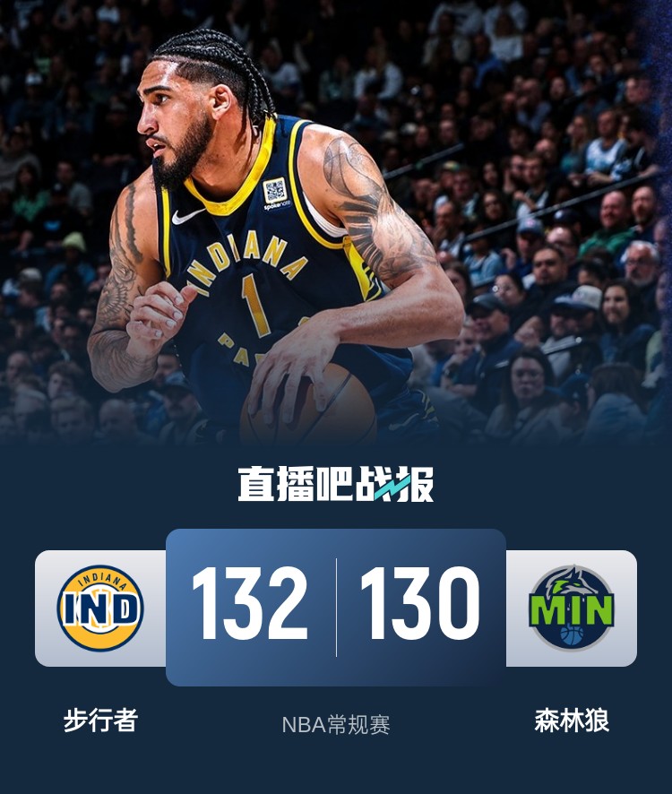 籃球無限可能！威少率殘陣掀翻勇士 森林狼慘遭絕殺 火箭一身冷汗